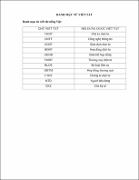 Hình ảnh thu nhỏ